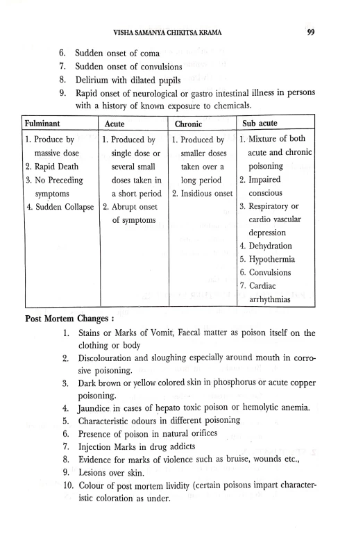 Agada Tantra ( BAS 56)